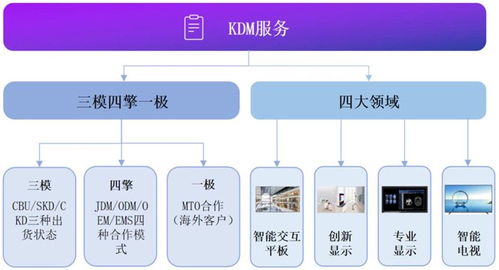 康冠科技 踐行深圳標準，以軟硬件技術創新驅動智能顯示高質量發展