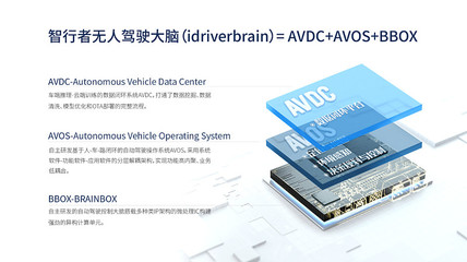 智行者依托通用型底層技術，以軟硬件協同構筑無人駕駛核心競爭力